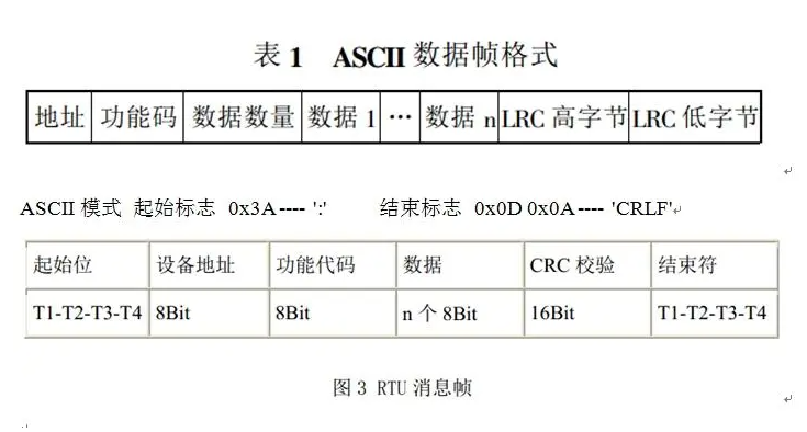 Modbus RTU通讯协议下的功能码