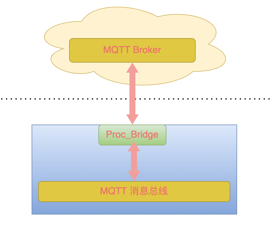 MQTT.png